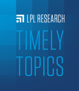 Read more about the article Timely Topics 12/16/15